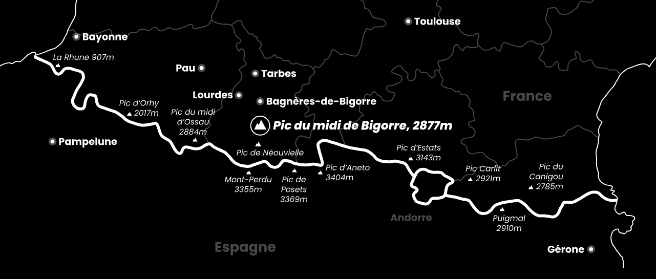 Les pics de la chaîne des Pyrénées